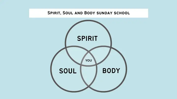 Spirit, Soul and Body Sunday School  - Oaks Church event