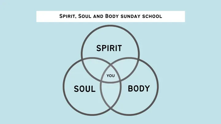 Spirit, Soul and Body Sunday School  - Oaks Church event