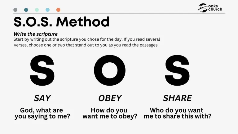 21 Days of Prayer and Fasting